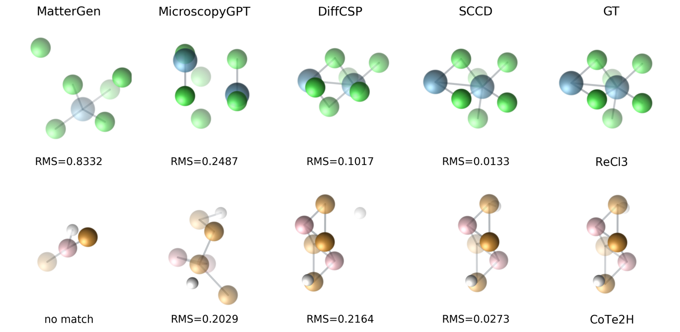 reconstruction comparison across methods